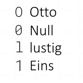 Roboto Mono Zeichensatz O 0 l 1